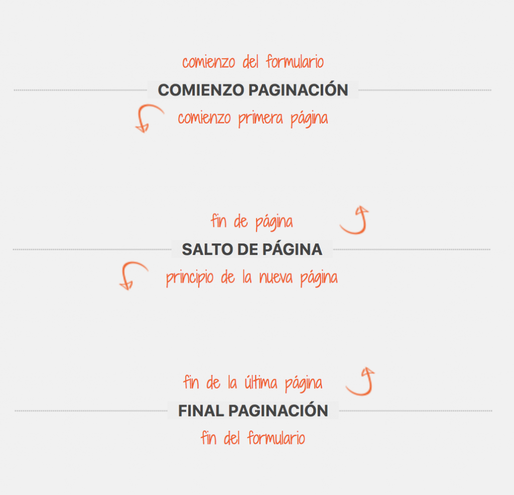 Estructura de la paginación de Gravity Forms