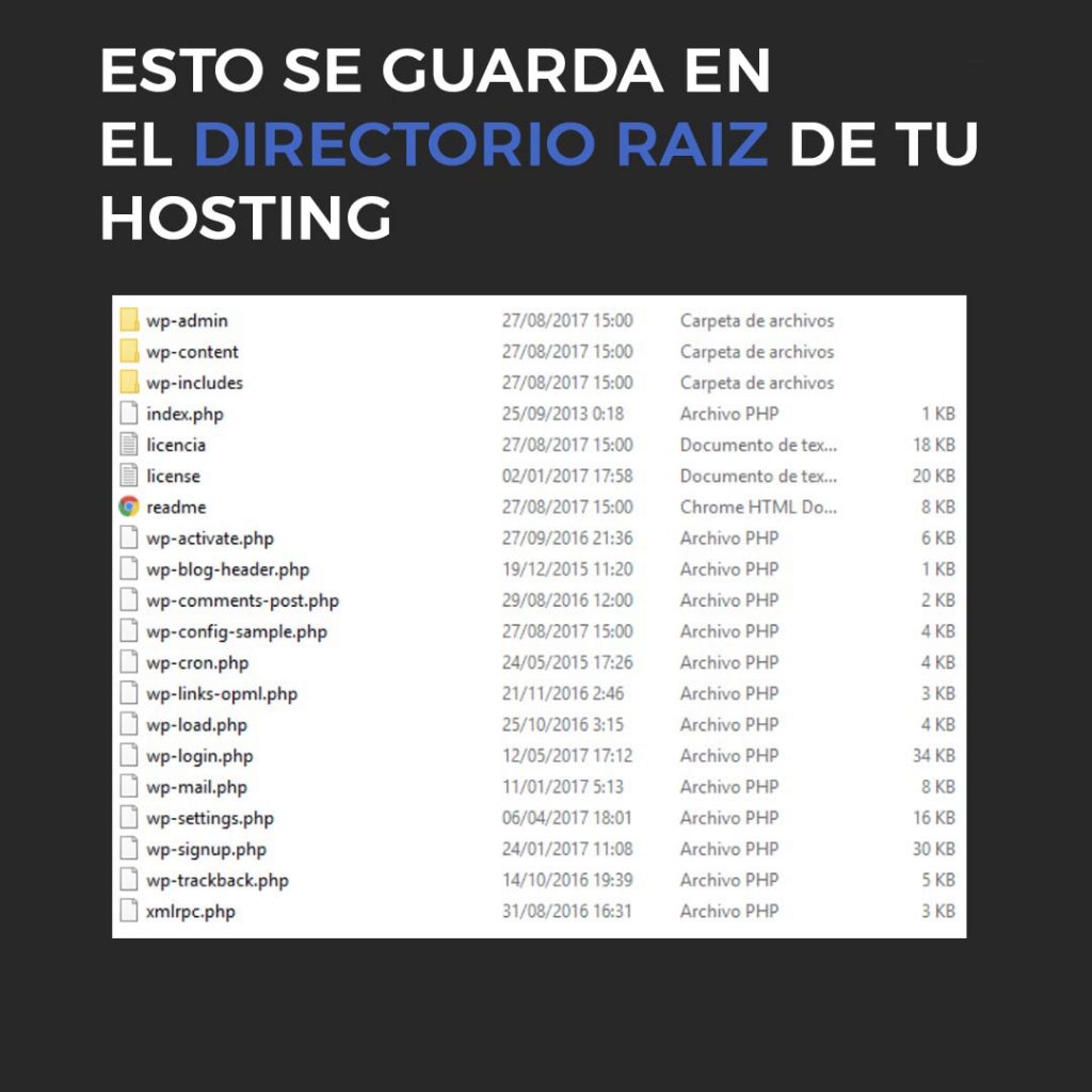 Los archivos de WordPress