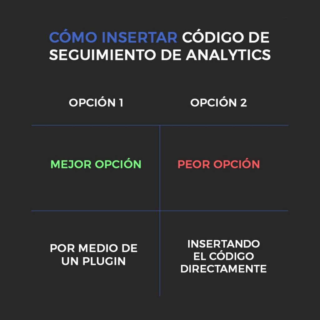 La mejor manera de insertar el código de Google analytics