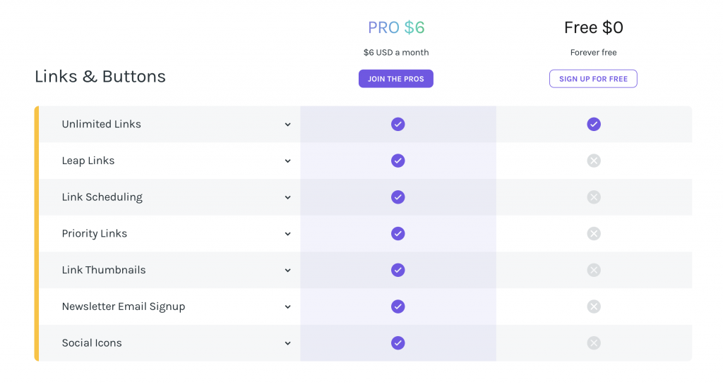 Comparativa de características de LinkTree