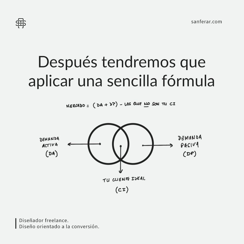 Análisis de ideas de negocio. Tamaño del mercado