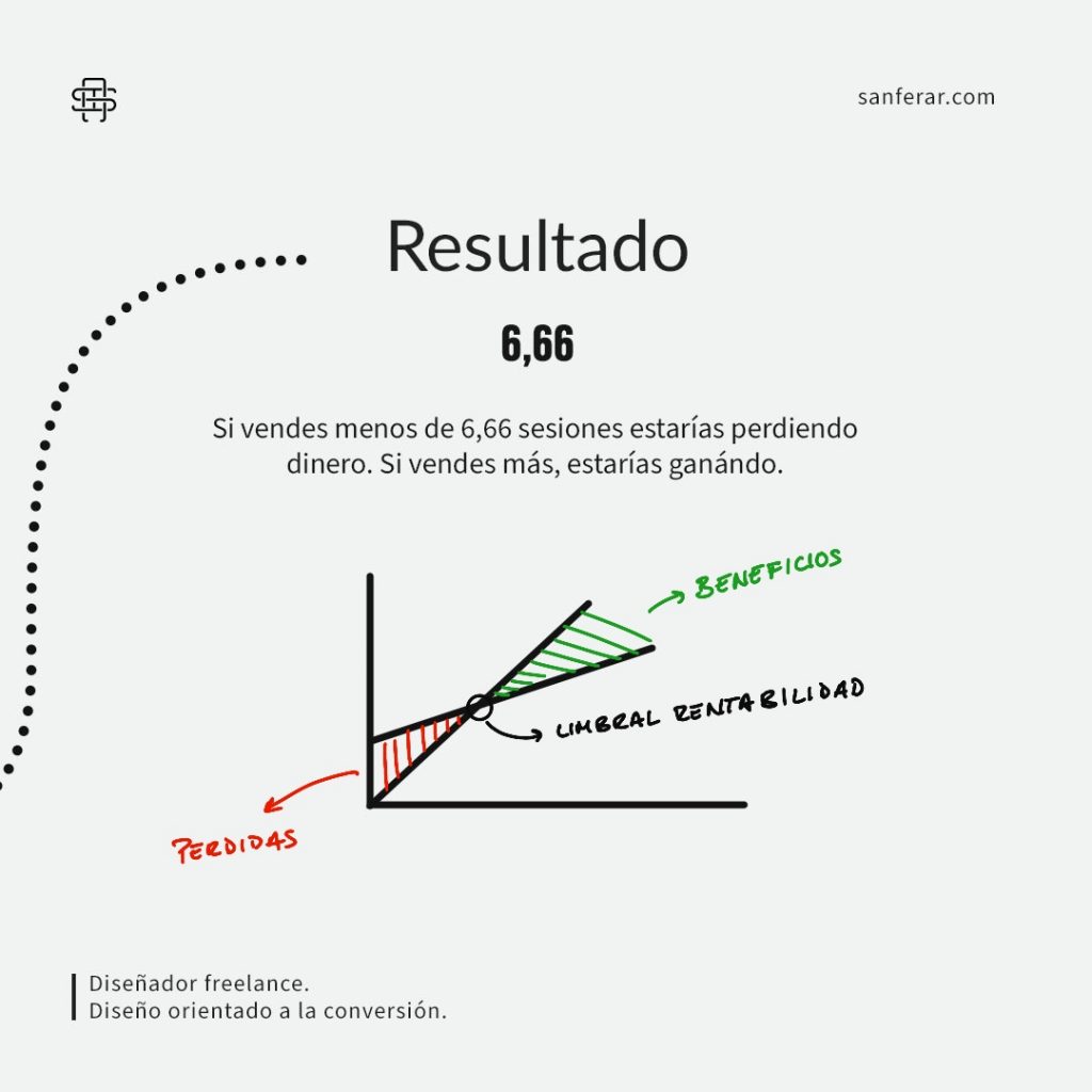 Umbral de rentabilidad